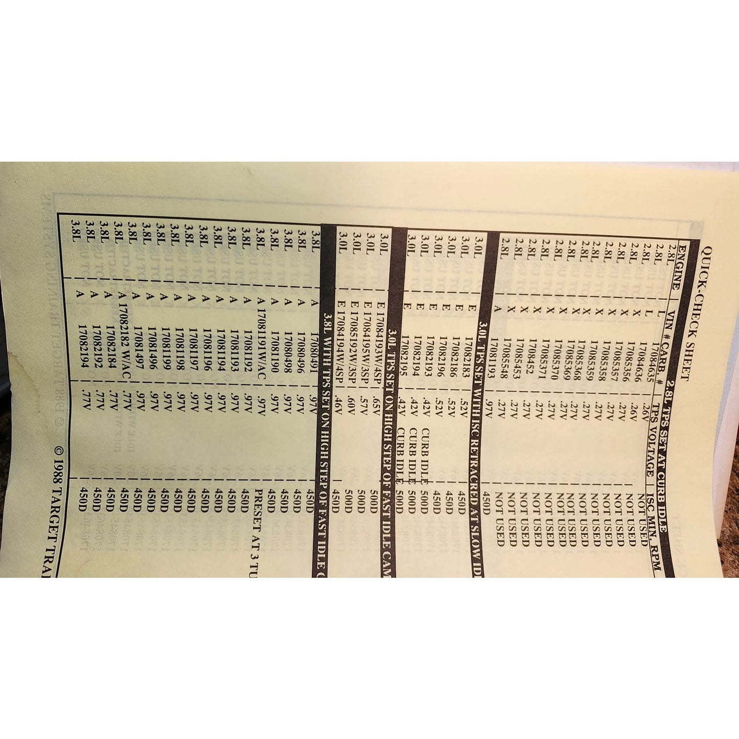 Target Training Systems Quick Check Guide TPS Minimum Idle Specifications 1988