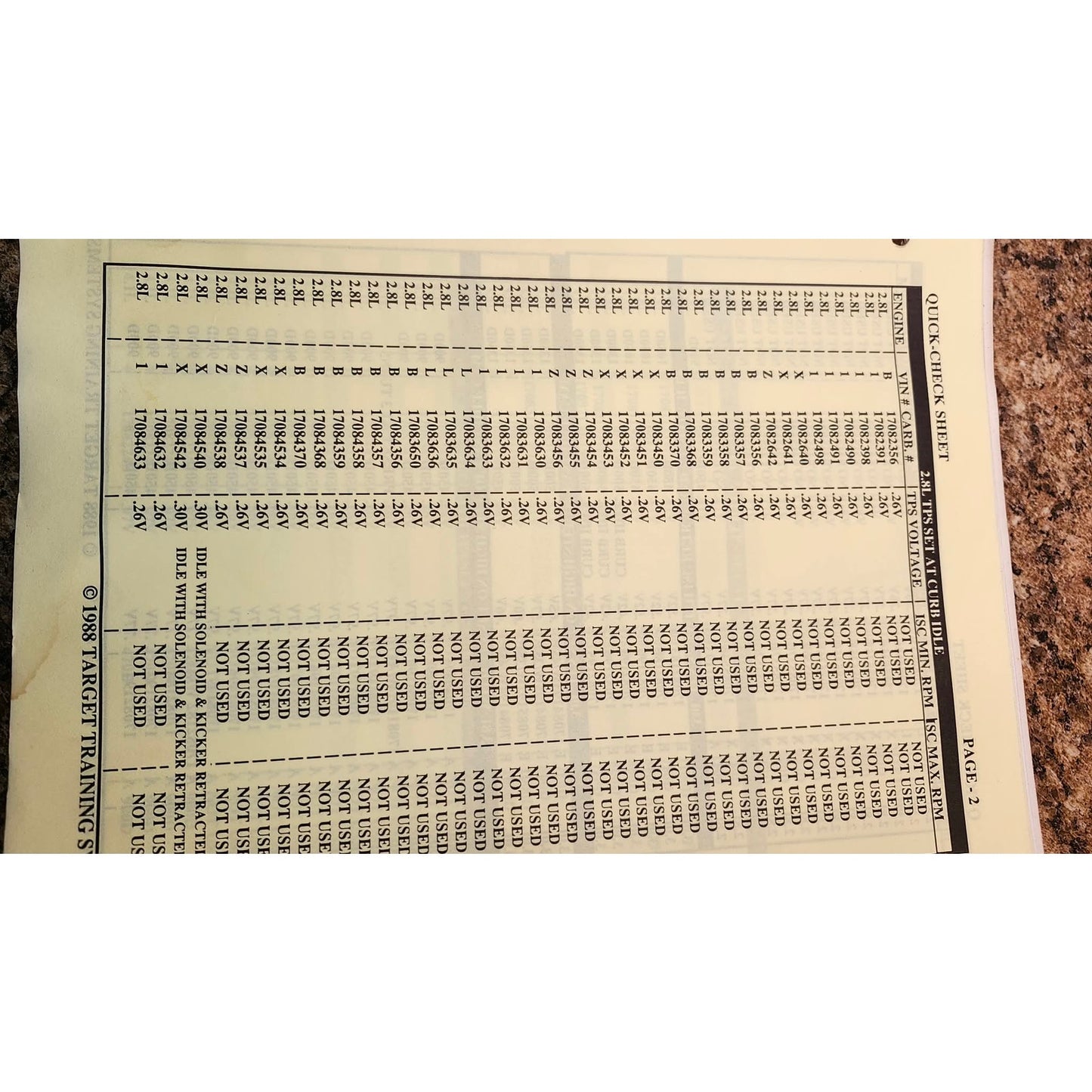 Target Training Systems Quick Check Guide TPS Minimum Idle Specifications 1988