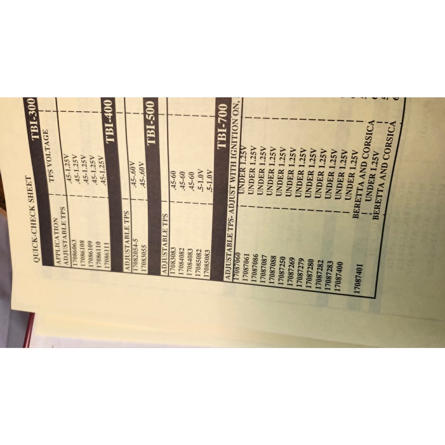 Target Training Systems Quick Check Guide TPS Minimum Idle Specifications 1988