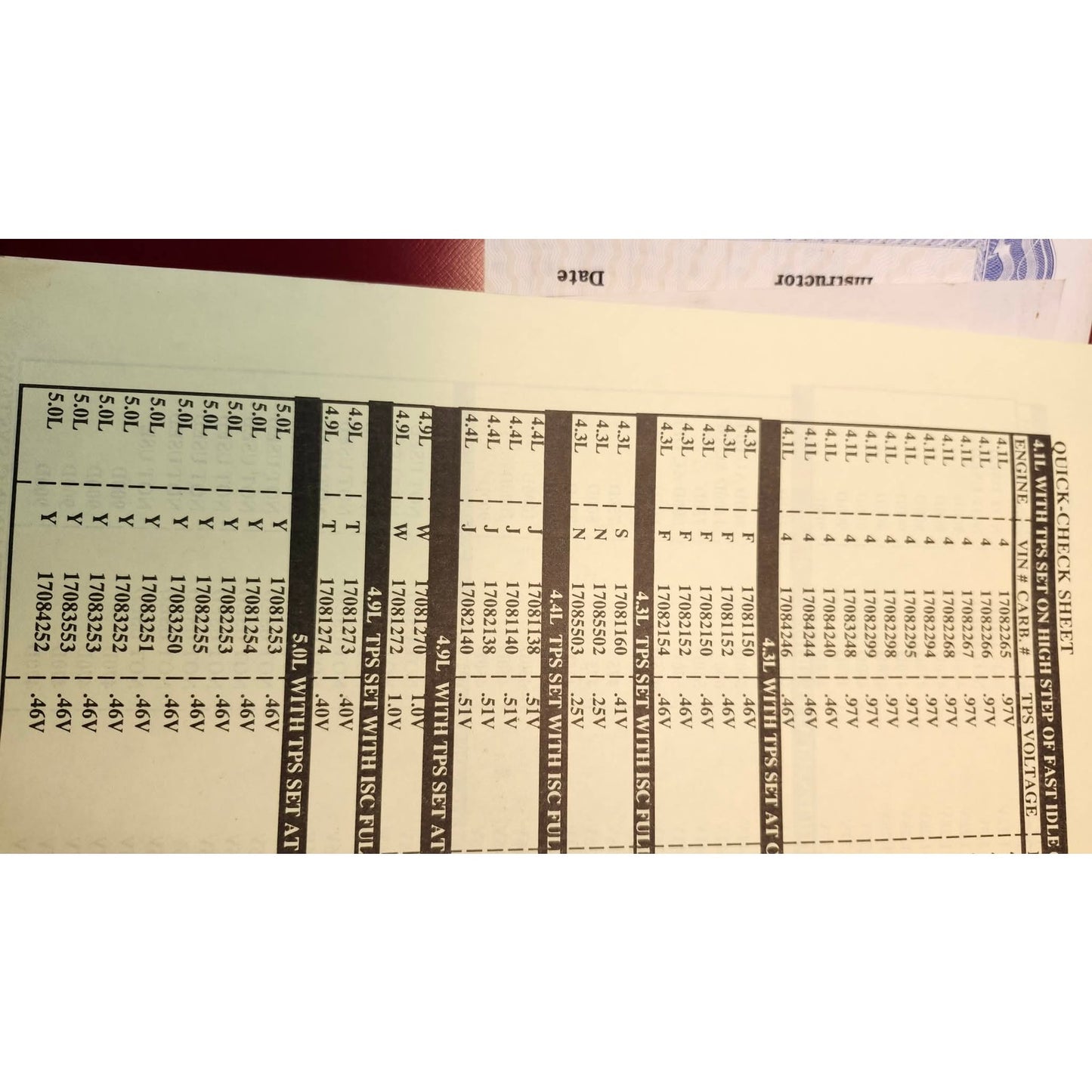 Target Training Systems Quick Check Guide TPS Minimum Idle Specifications 1988