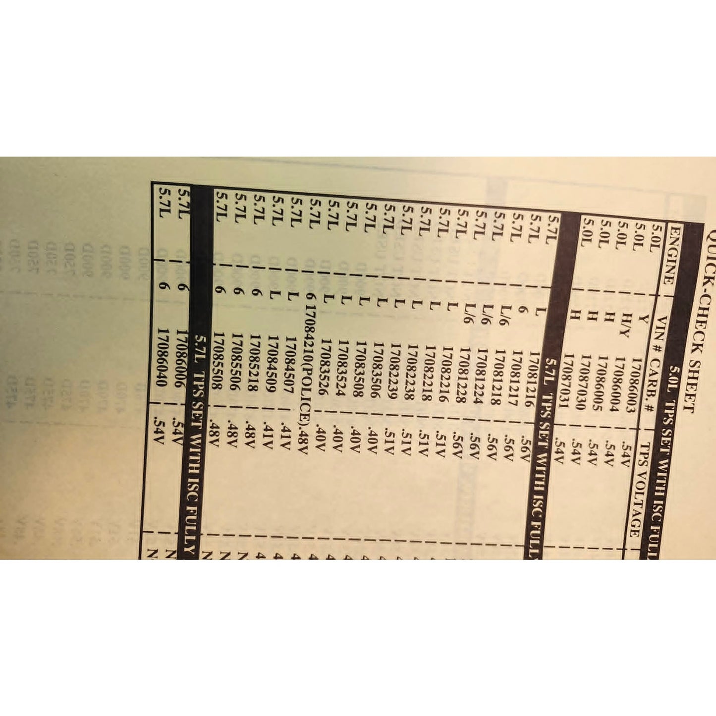 Target Training Systems Quick Check Guide TPS Minimum Idle Specifications 1988