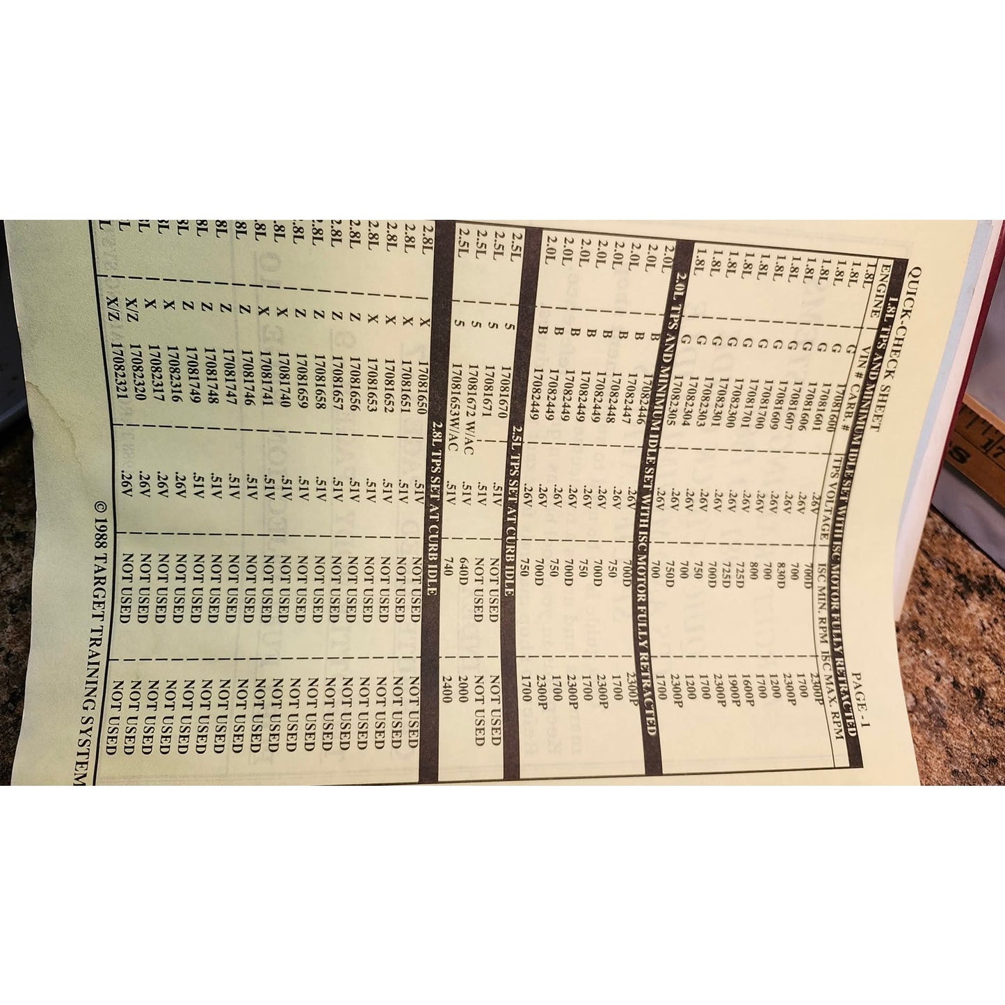Target Training Systems Quick Check Guide TPS Minimum Idle Specifications 1988