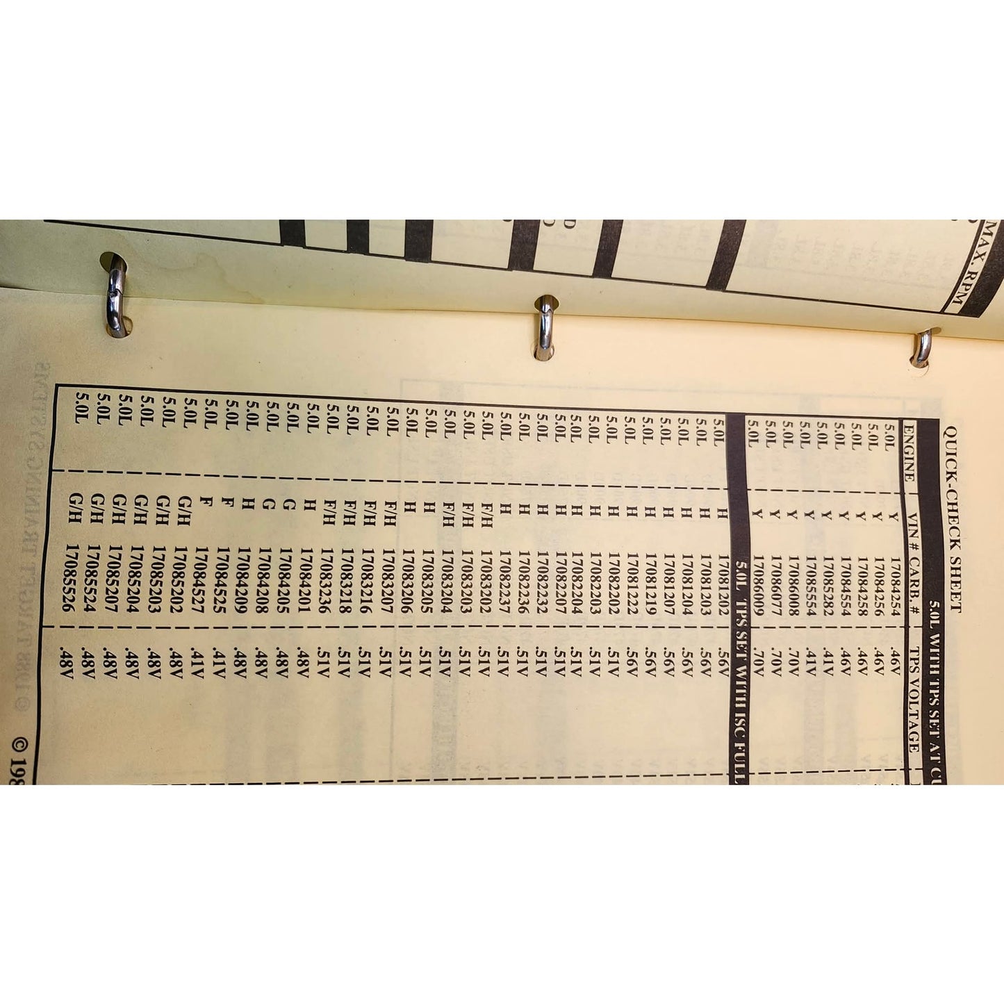 Target Training Systems Quick Check Guide TPS Minimum Idle Specifications 1988