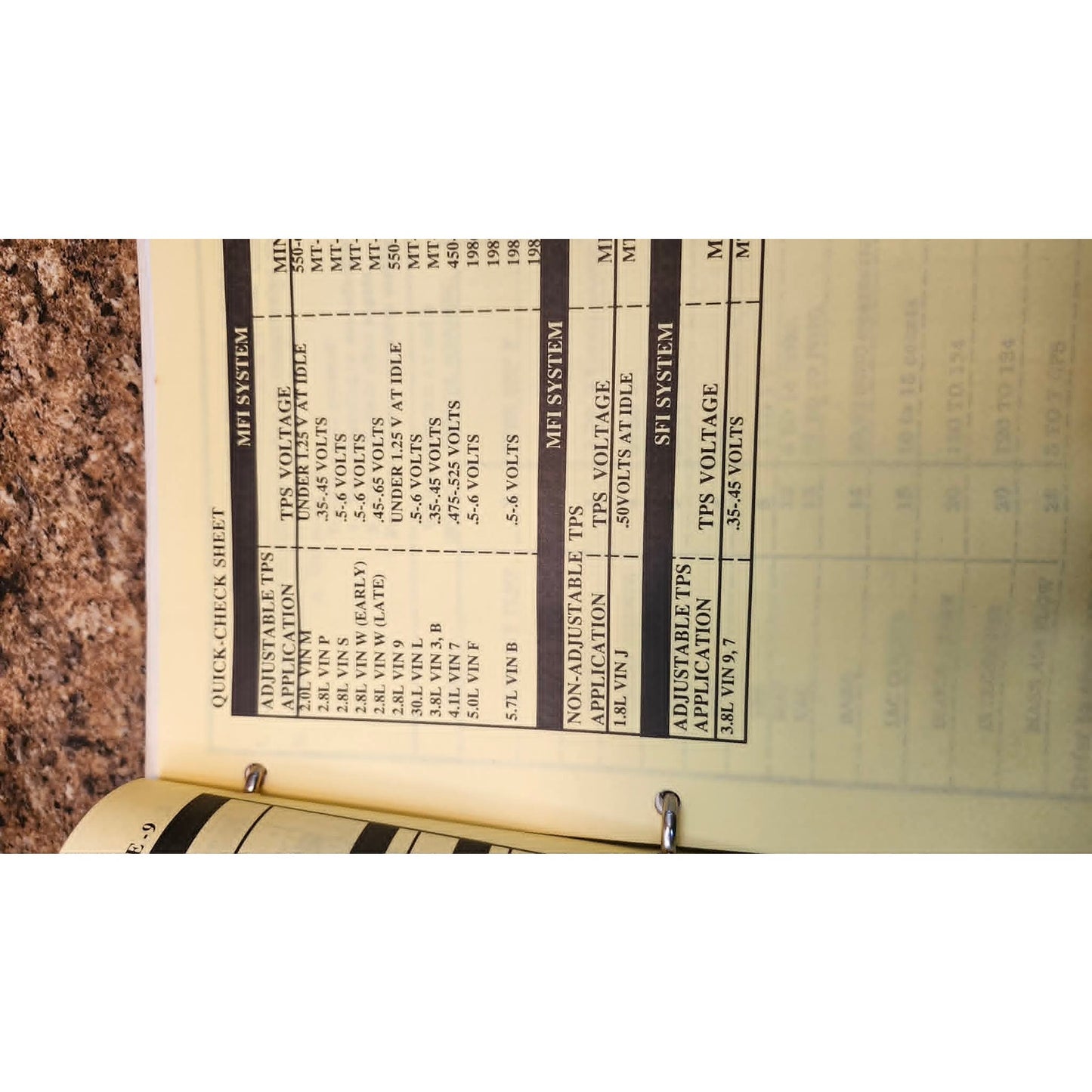Target Training Systems Quick Check Guide TPS Minimum Idle Specifications 1988